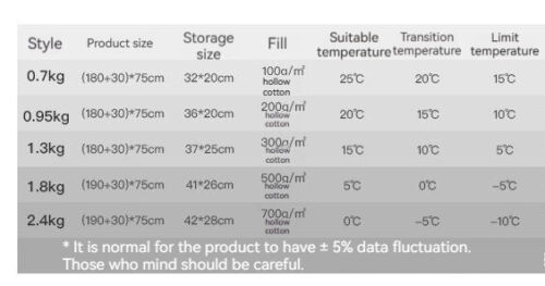 Adult Outdoor Camping Travel Thickened With Hat Cotton Winter Sleeping Bag