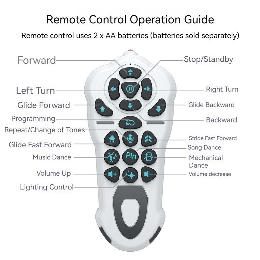 Smart Robot Recording Voice Changing Interactive Gesture Remote Control Toy