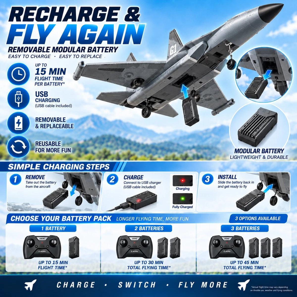 G1 3CH RC Fighter Jet Plane 2.4GHz Gyro Remote Control Aircraft Glider EPP Toy