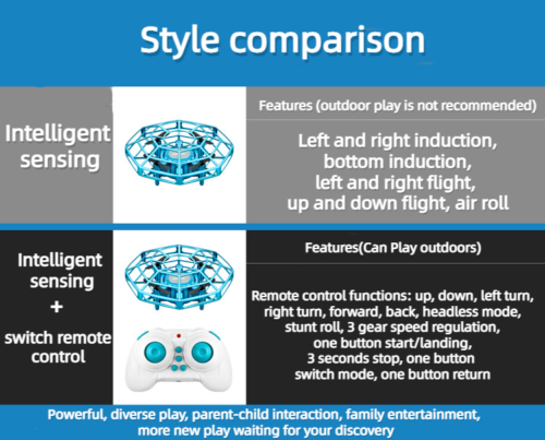 Mini Smart Gesture Sensing UFO Quadcopter Fall Resistant Suspension Aircraft Toy